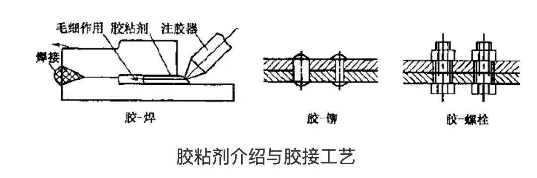 橡胶配合材料与能源网与焊接切割设备的区别