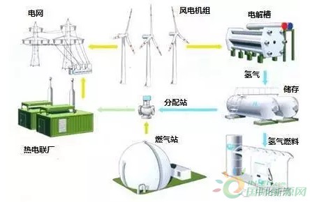 洗衣刷与能源网与焊接切割设备的关系