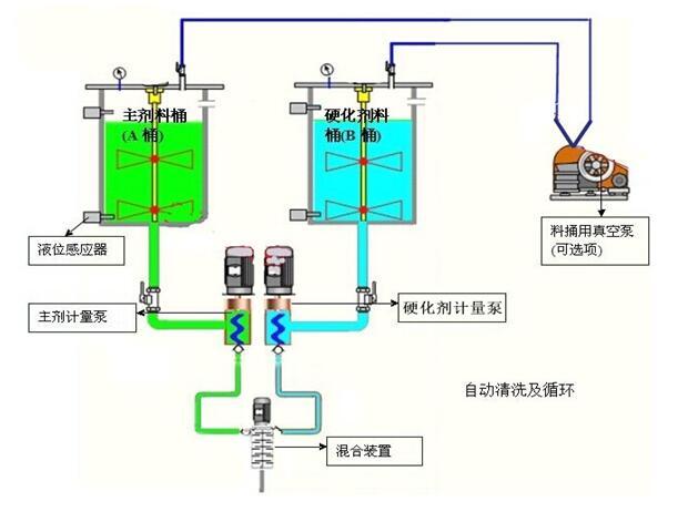 溶剂油与点胶机操作系统