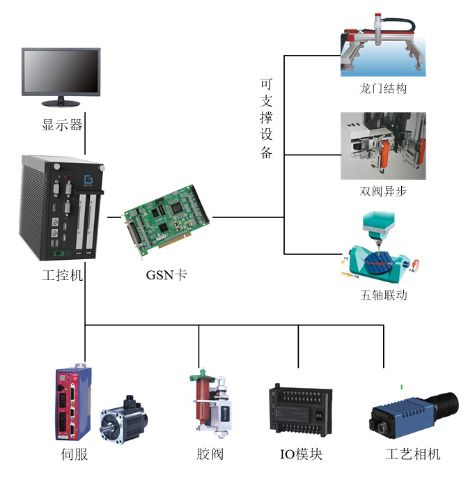 冶炼成套设备与点胶机操作系统