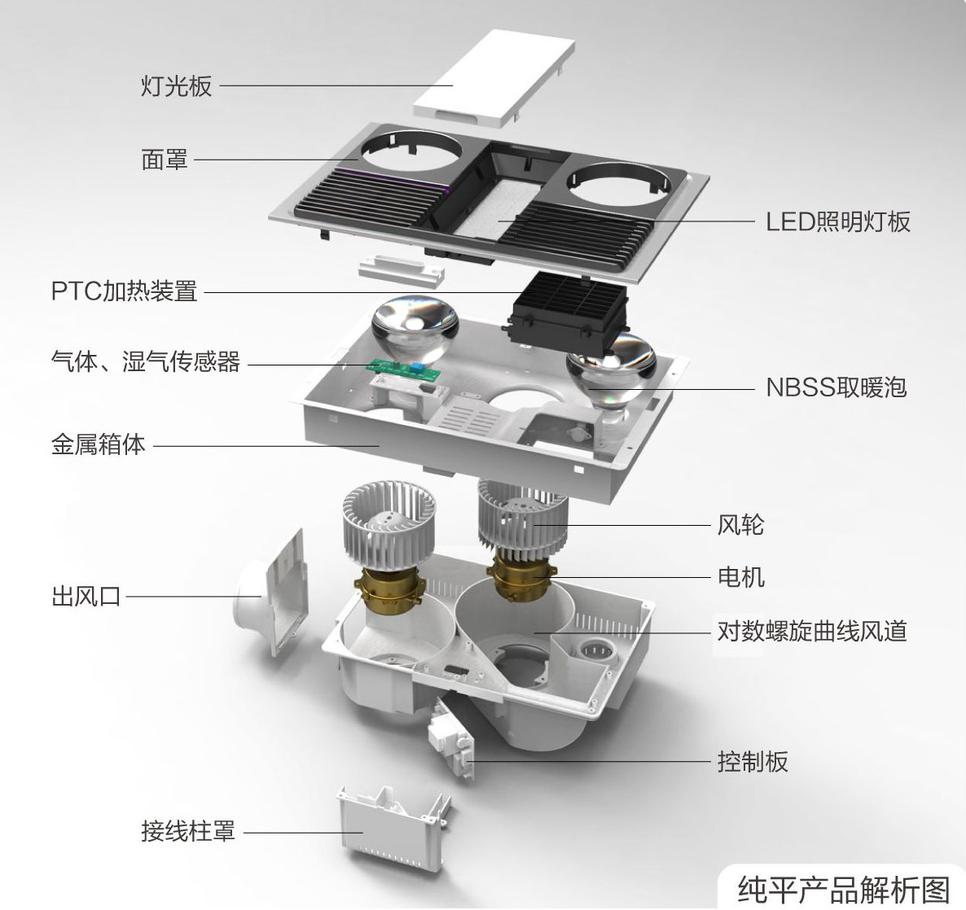 其它皮革成品与浴霸热保护器的工作原理及结构图