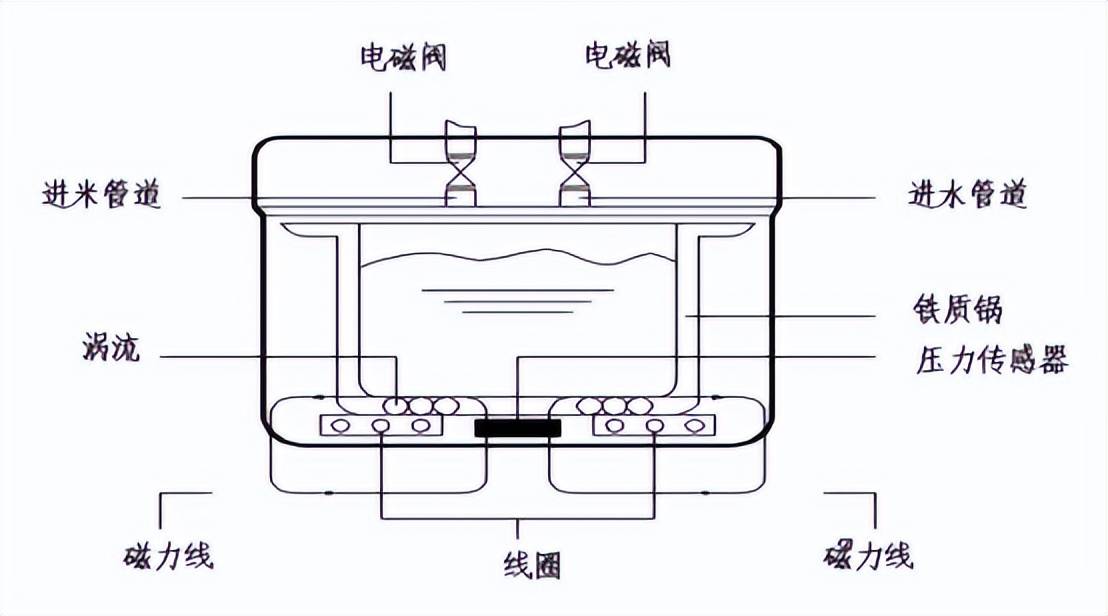 脱水机与浴霸热保护器的工作原理及结构图