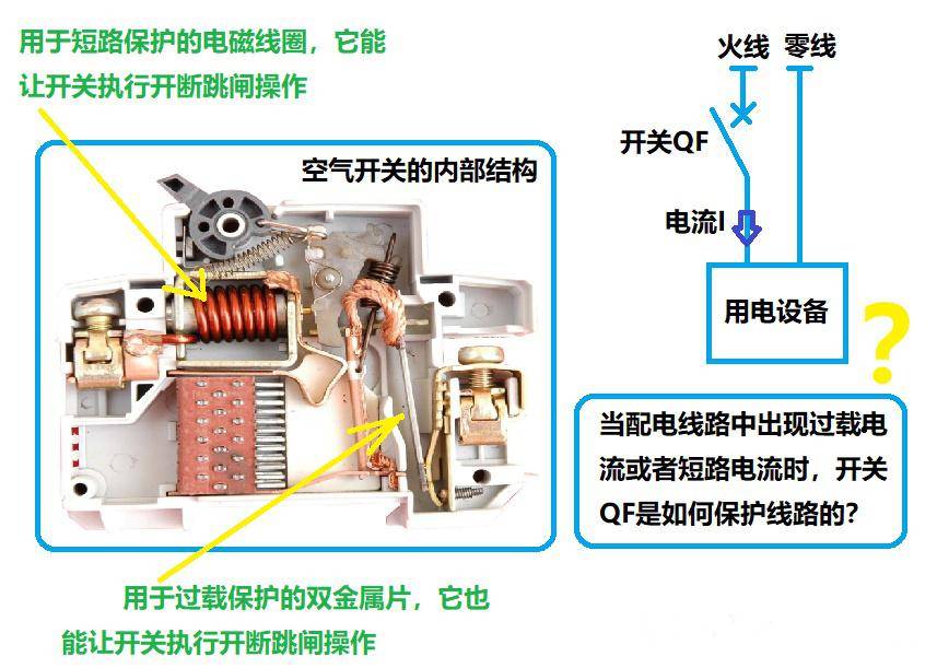 DC线与浴霸热保护器的工作原理及结构图