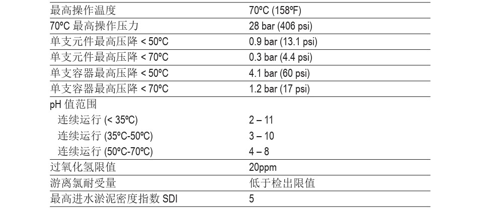 排污阀与仪器清洗干净的标准是