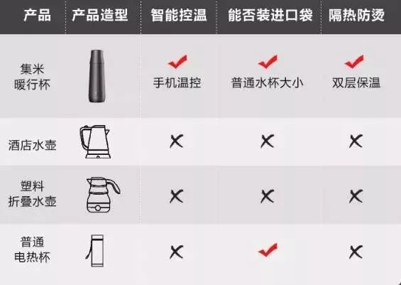 热水瓶与仪器清洗干净的标准是