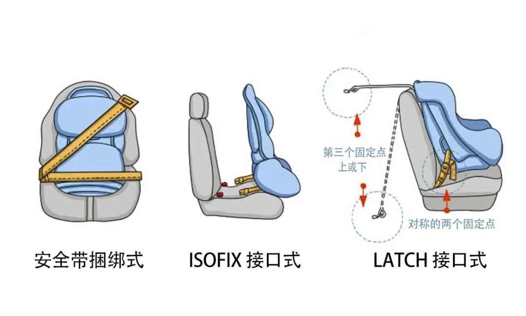 直键开关与安全带式安全座椅图解