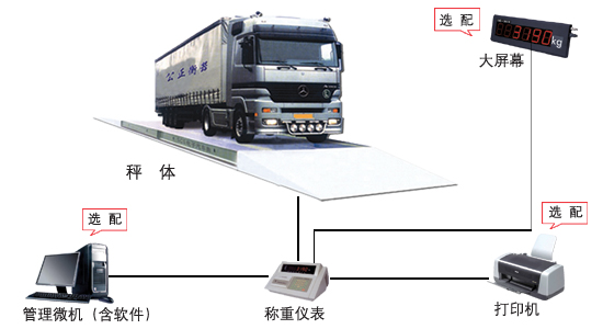 电脑相关产品与地磅过磅程序