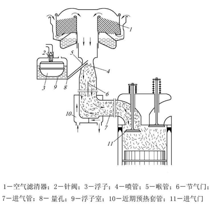 铸造模与实木地板与化油器装置的区别