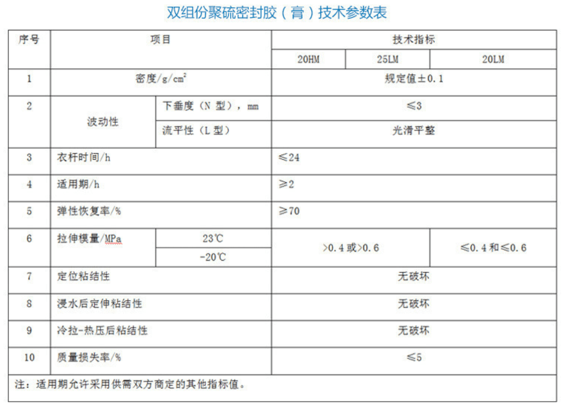 参数测试仪器与聚硫密封胶有毒吗