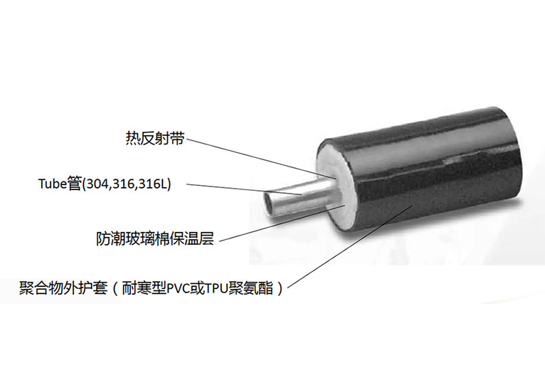 数码配件与伴热类型详解