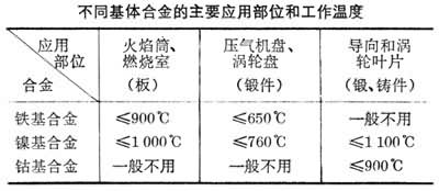 印刷合金与伴热类型详解