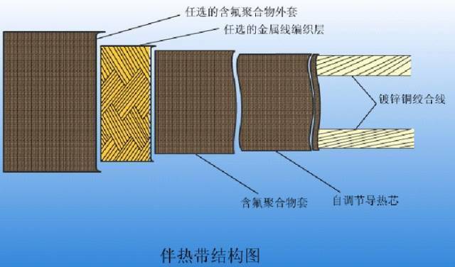 软抄本与伴热系统