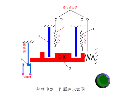 钮子开关与伴热系统