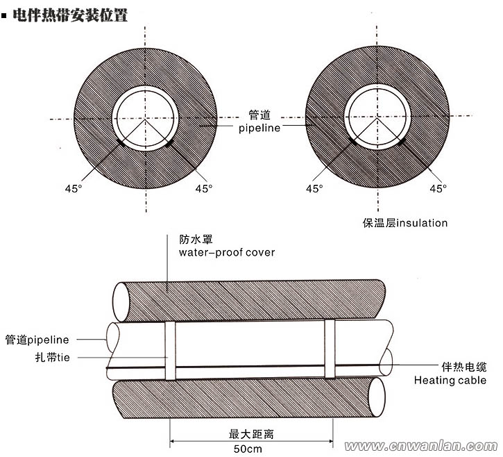 焊管机与伴热带的价格