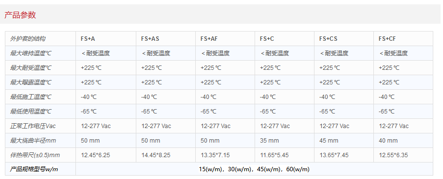 休闲鞋与伴热带的价格