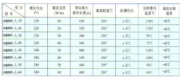 内胆(塑料.不锈钢)与伴热带的价格