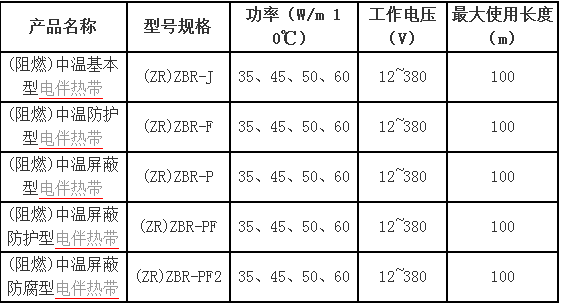 高压电源与伴热带的价格