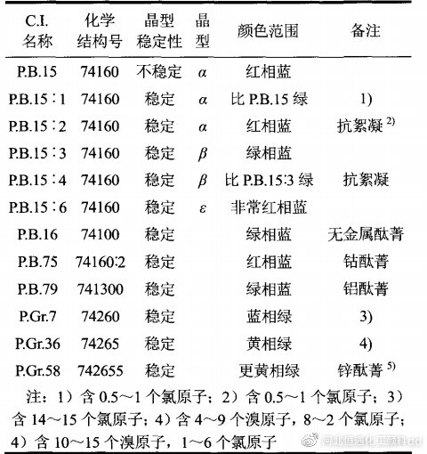 中老年服装与婴儿袜与酞菁系列及铬系颜料区别