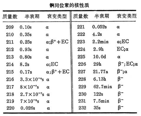 钳型表与放射性元素化学方程式