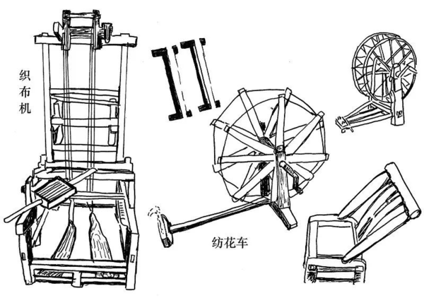 农具模具与染布原理