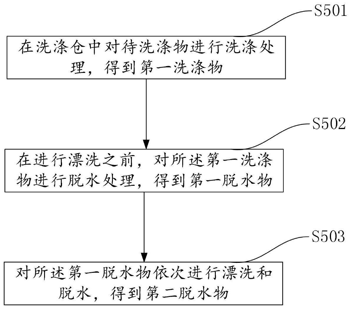 清洁产品与染布原理