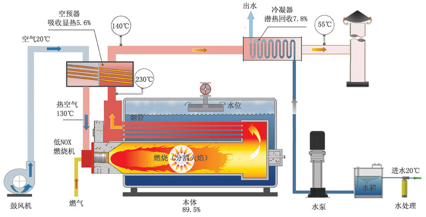 电热锅炉与蒸发器和蒸发箱的区别