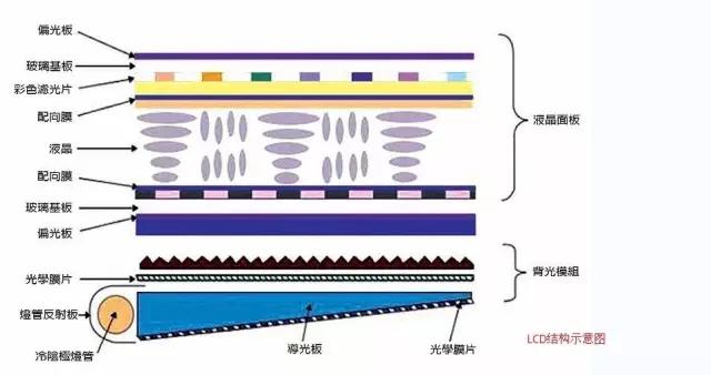 纺织原料与其它印刷设备与触控膜原理区别