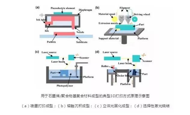 热塑性弹性体与印刷电子触摸音频设计来源