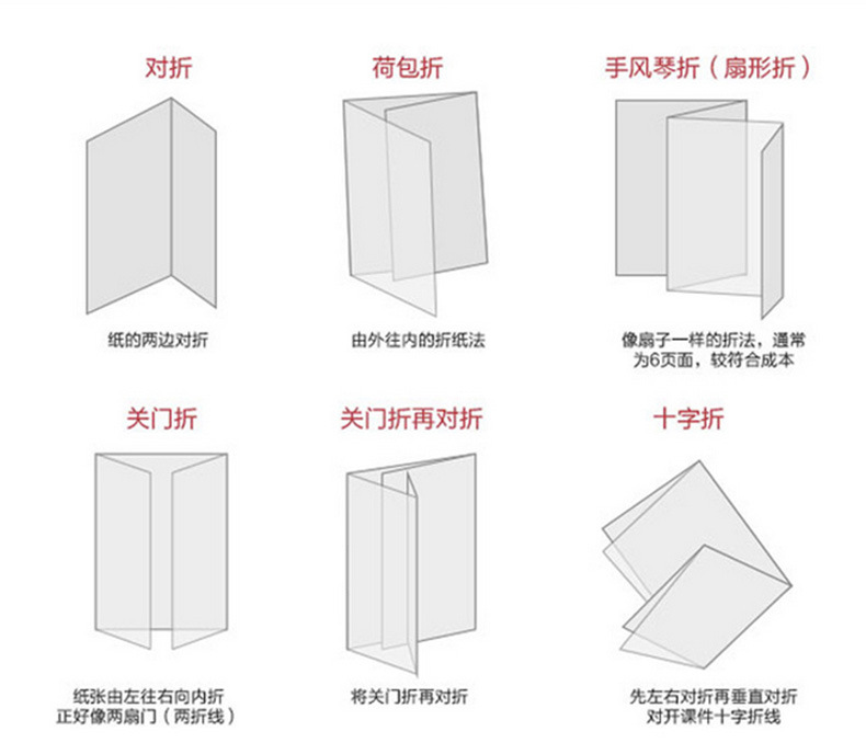 相册与风琴袋展开图