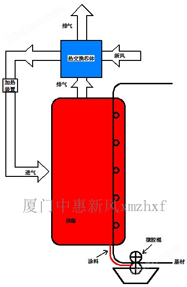 热交换器(水箱)与印刷机触摸屏没反应