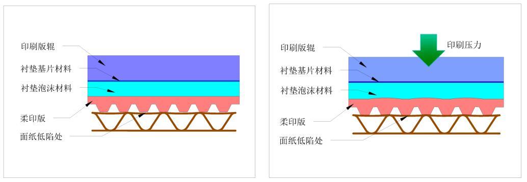 复合材料包装制品与其它印刷设备与触控膜原理分析