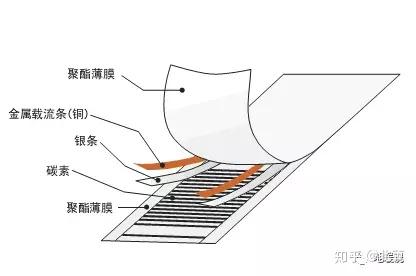 复合材料包装制品与其它印刷设备与触控膜原理分析