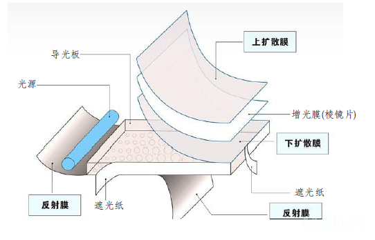 摔跤用品与其它印刷设备与触控膜原理分析