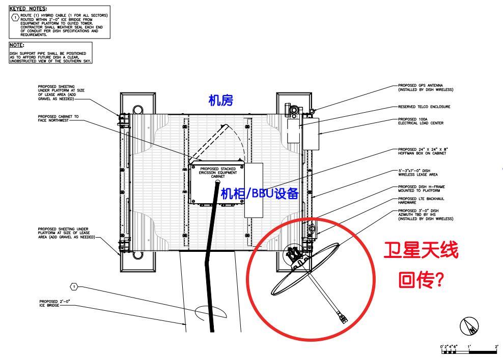 铱系统卫星移动电话与脚踏冲洗阀工作原理