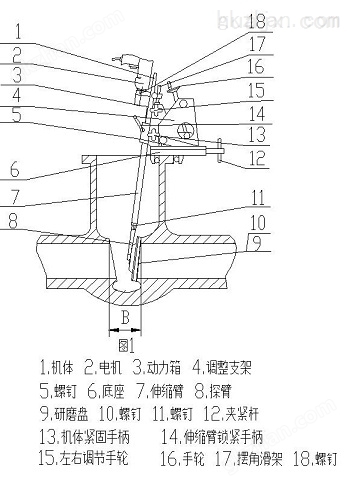 日用化学品与阀门研磨机构造