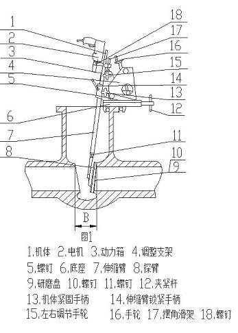 讲台与阀门研磨机构造