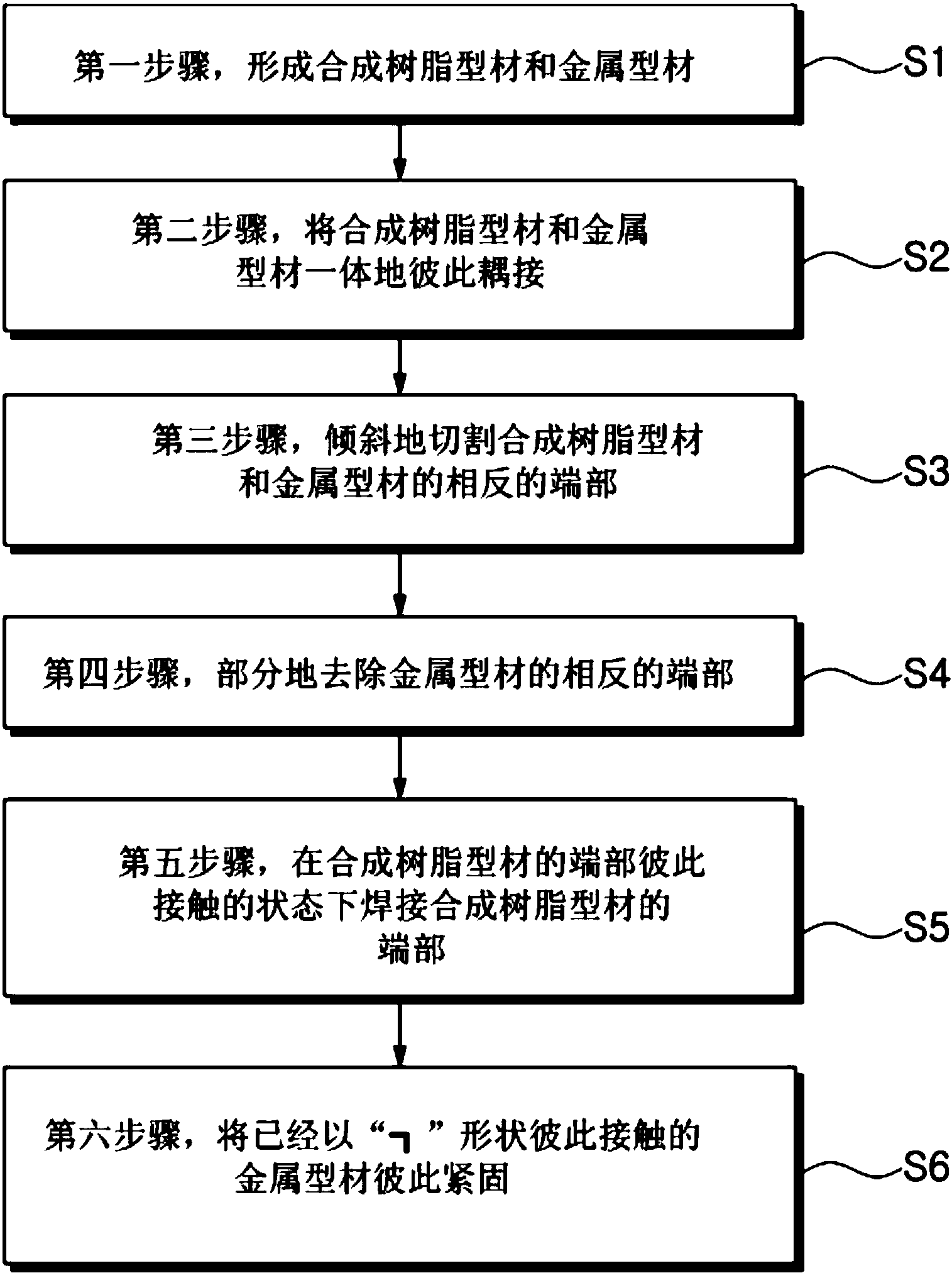 其它门窗与合成树脂配方及应用技术