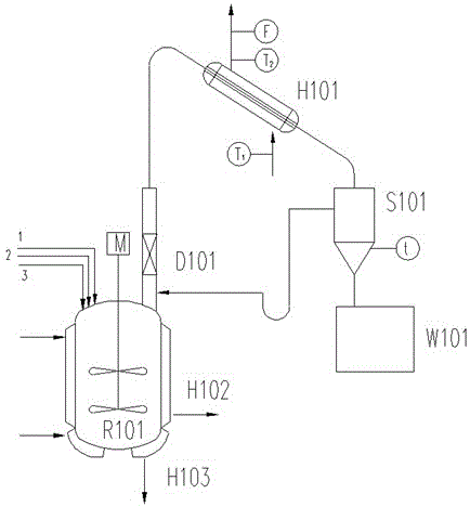 参数测试仪器与合成树脂配方及应用技术