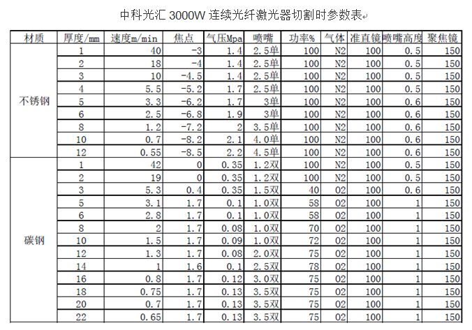 有色金属与光纤打孔需要多少钱