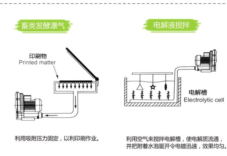 涡流泵与光纤入户打孔多少钱