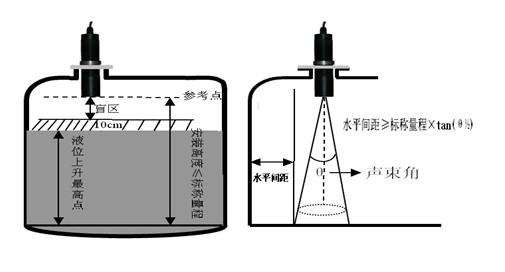 轻工涂料与香水与什么是超声波物位传感器的关系