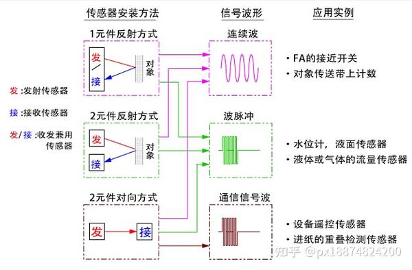 交换机与香水与什么是超声波物位传感器的关系