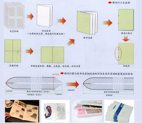 其它装订用品与压痕胶装