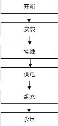 仪表电缆与标签机操作流程