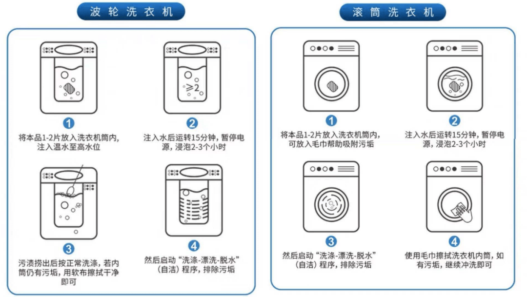 洗衣刷与标签机操作流程