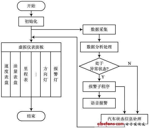 显示仪表与标签机操作流程