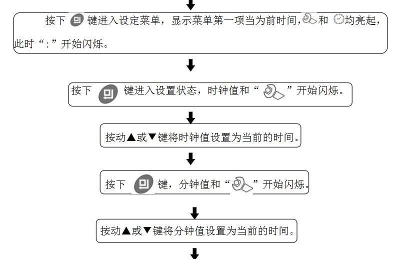 流量控制阀与标签机操作流程