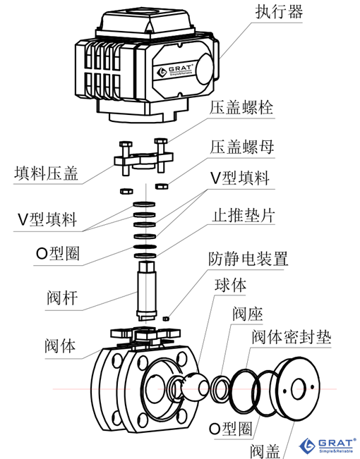 球阀与标签机操作流程