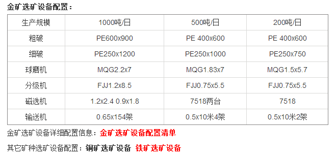 硫矿与标签机价格