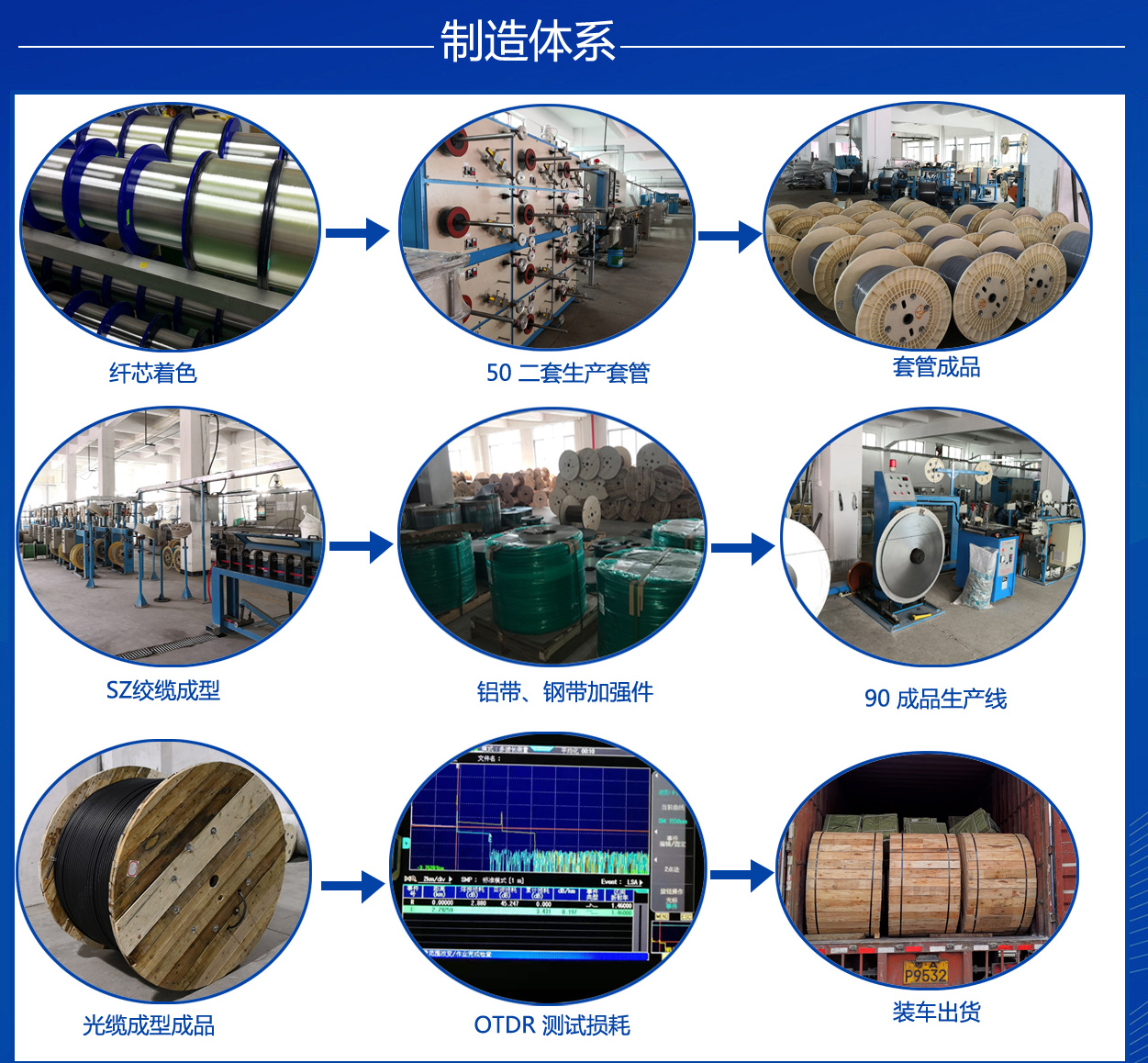 其它集装整理设备与光纤光缆涂覆材料